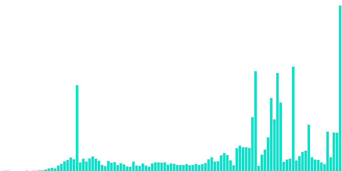 FLOW Path To Decentralization