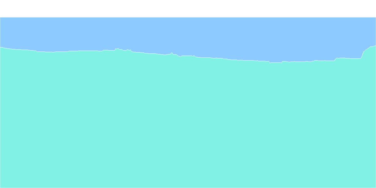 Wallet Balances & Ecosystem Growth
