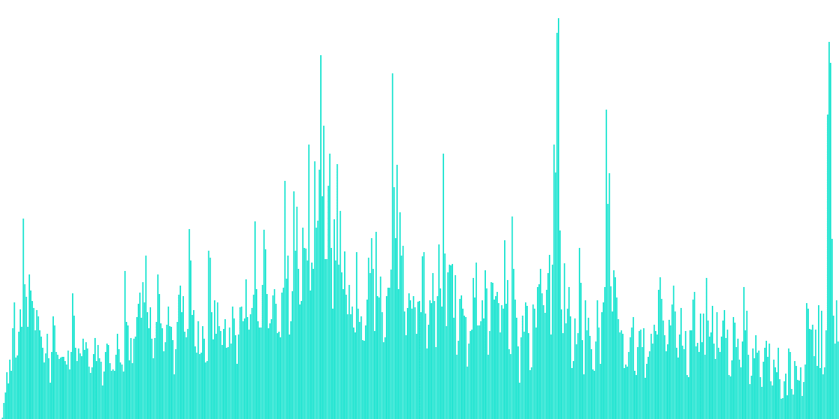 Artemis DEX Metrics 