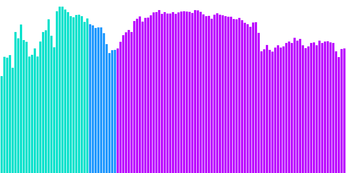 Impact of FTX collapse on Solana blockchain