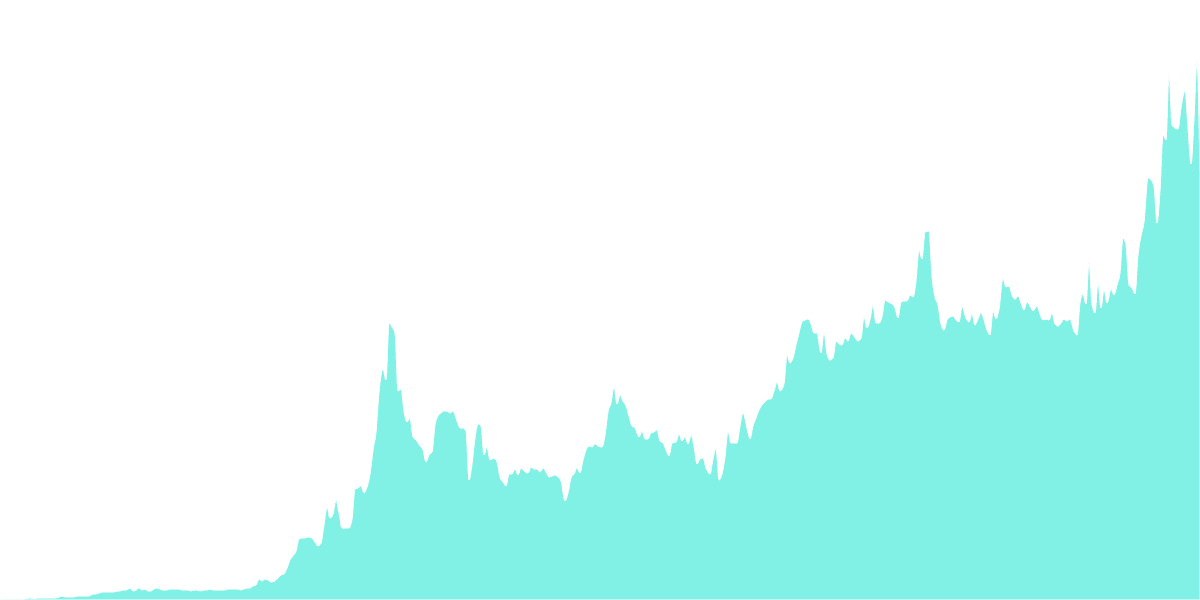 OPtimitic  or Pessimistic?