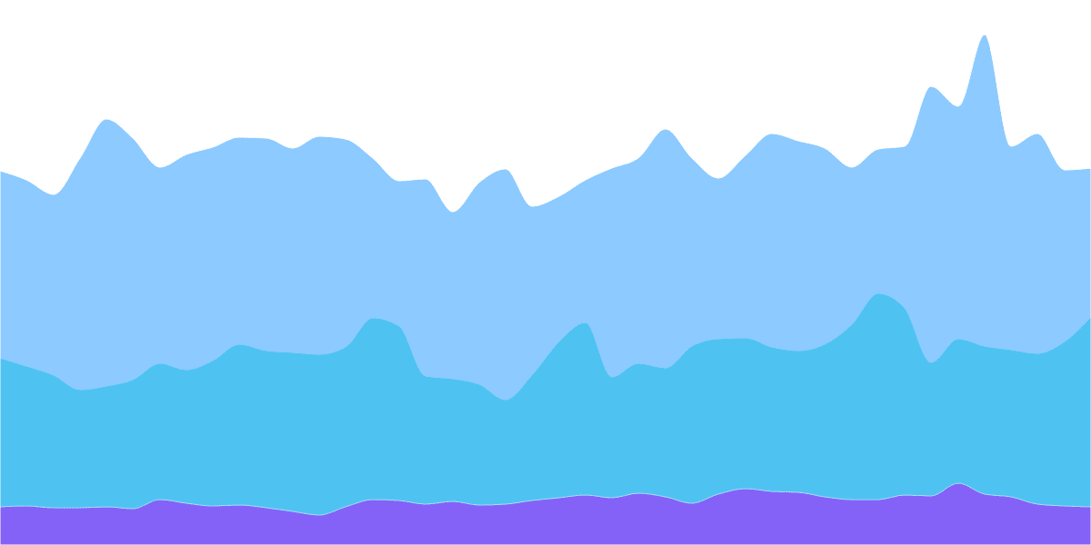 Daily Active Users on Layer 1 Chains