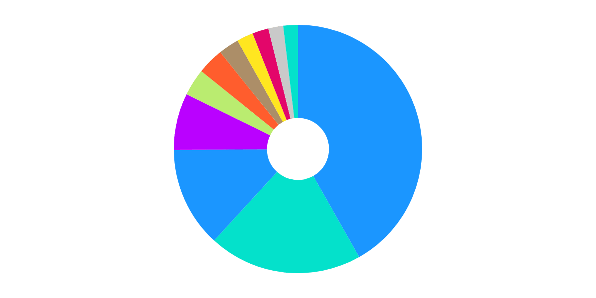 Highest Sales Volume | NFTx