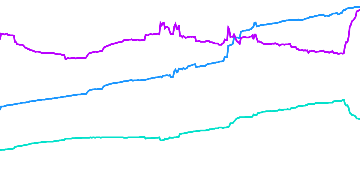 Wallet Balances & Ecosystem Growth