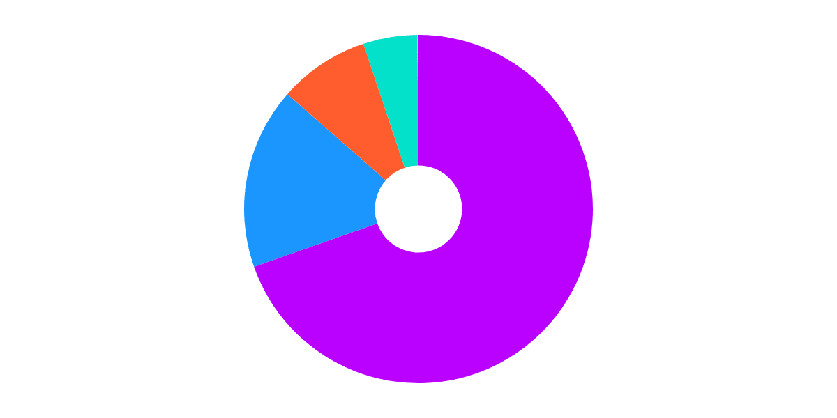 NFT Comparison