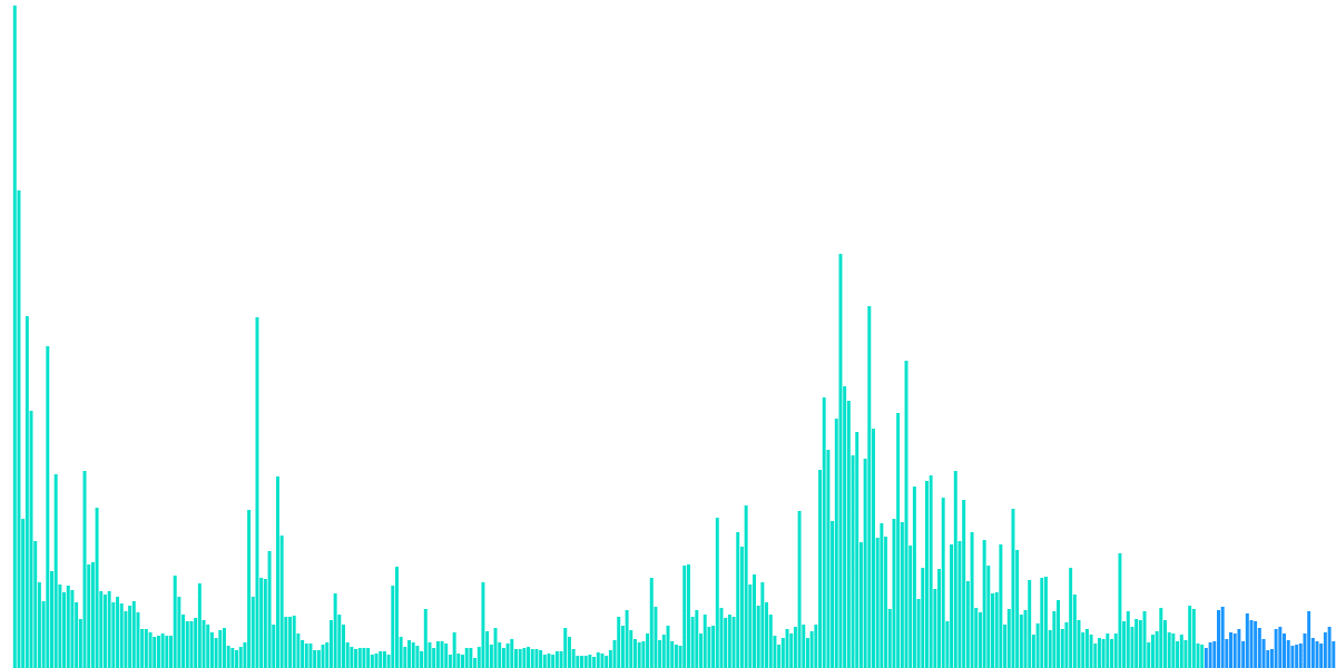 EVM - 3. Merry Christmas?