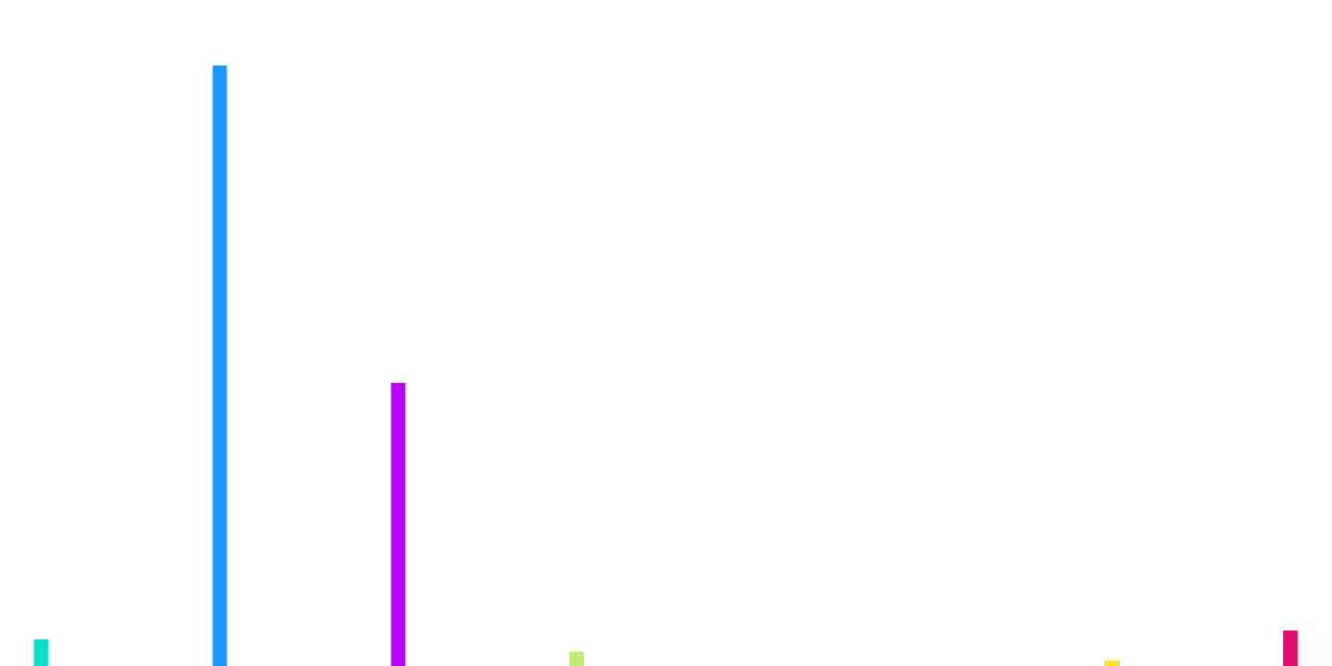 Assets Removed from Osmosis