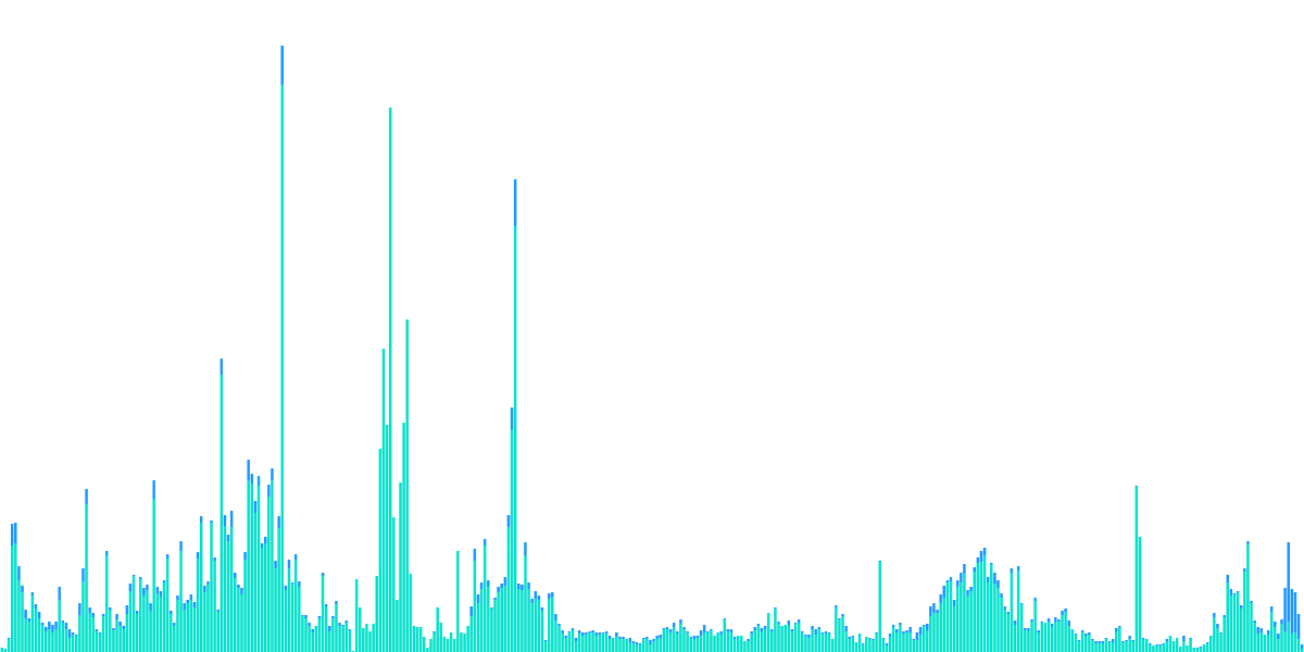 THORChain
$RUNE Upgrades