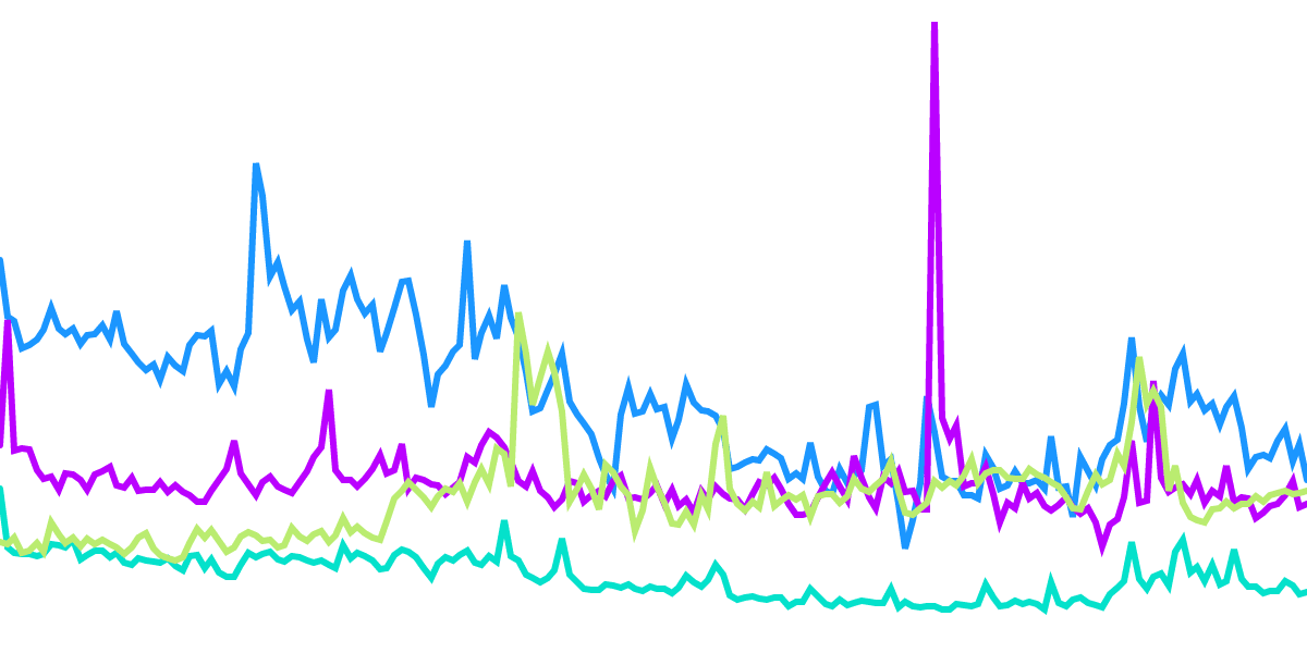 Cross-Chain Growth Analytics