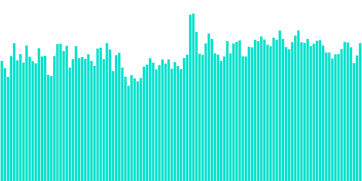 Polygon User Spike Retrospective