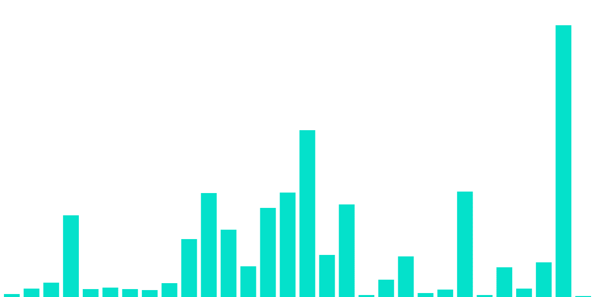 BendDAO Metrics