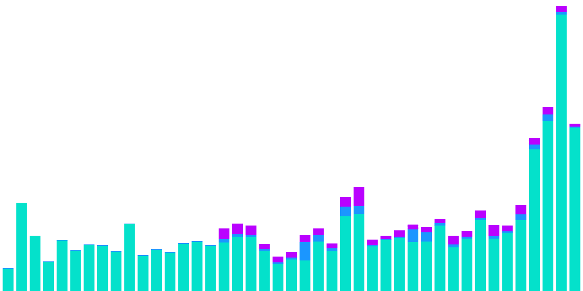 OPtimitic or Pessimistic?