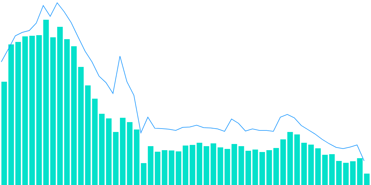 OPtimitic or Pessimistic?