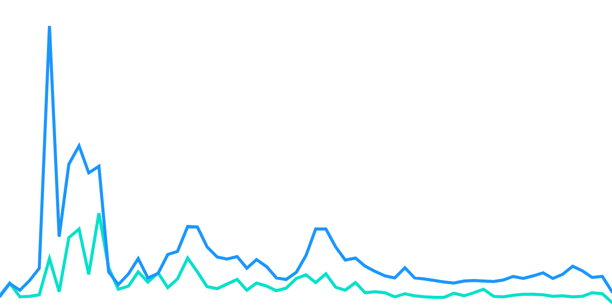 Decentralization