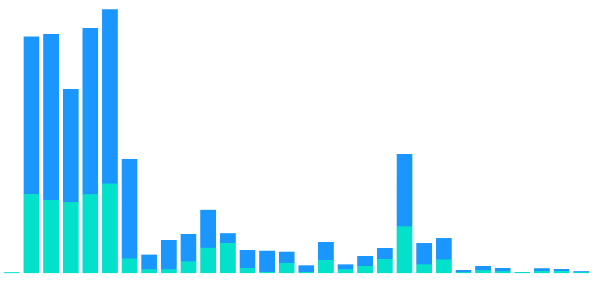 Mars Protocol Dashboard