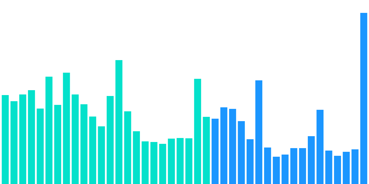 The activity of Flow network in new year