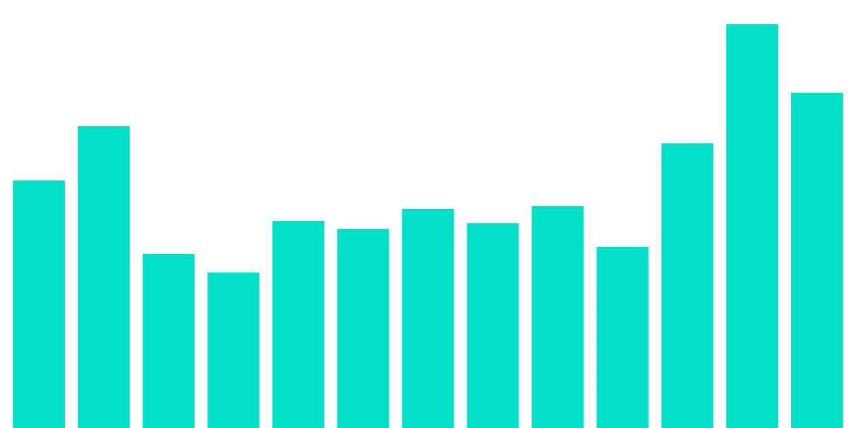 Arbitrum Open Analytics