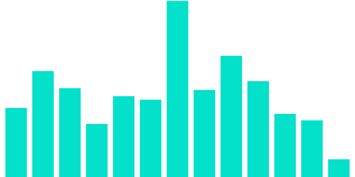 NEAR Foundation Transparency Report: Q3, 2022