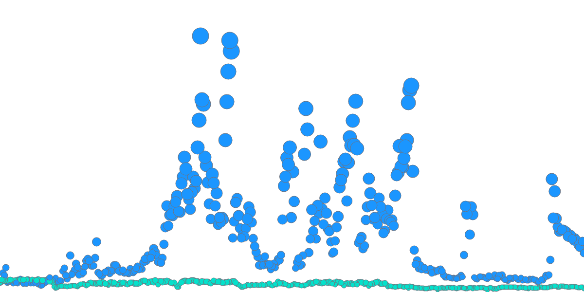 Open Analytics Vol. II: Environmental Impact Study (NearCrowd)