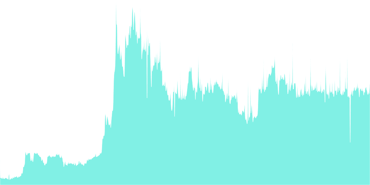 Cryptopunk Sales and Traders