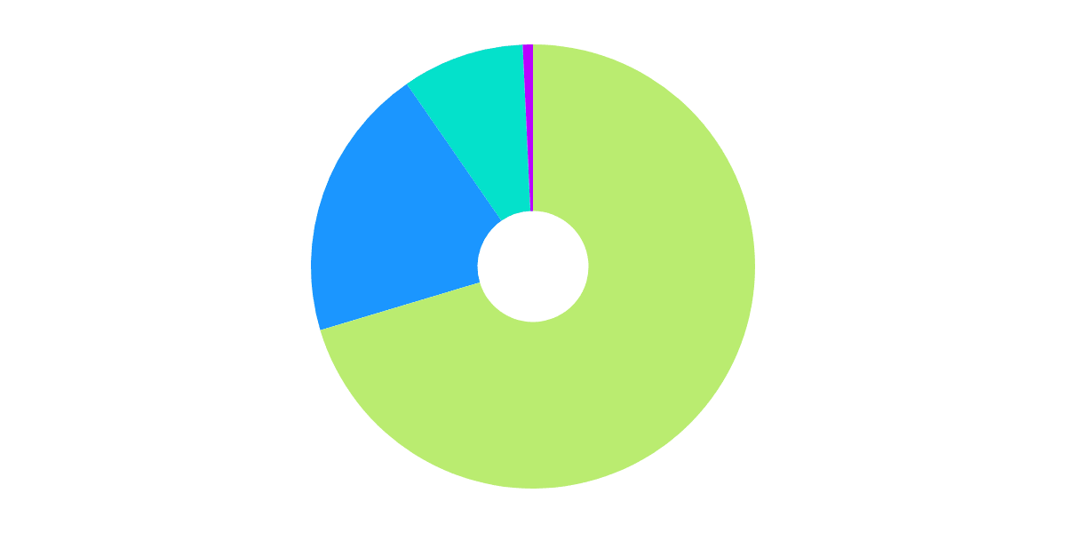 Terradash Part 3: Development