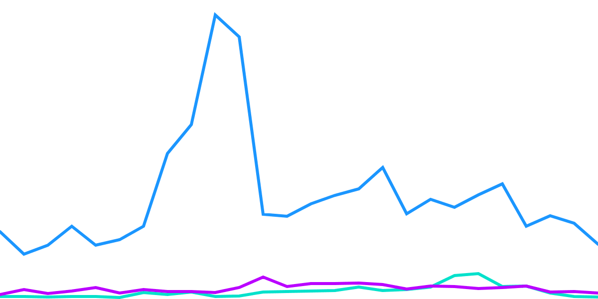 Continued Growth?