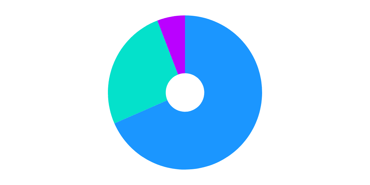 FLOW's Path To Decentralization