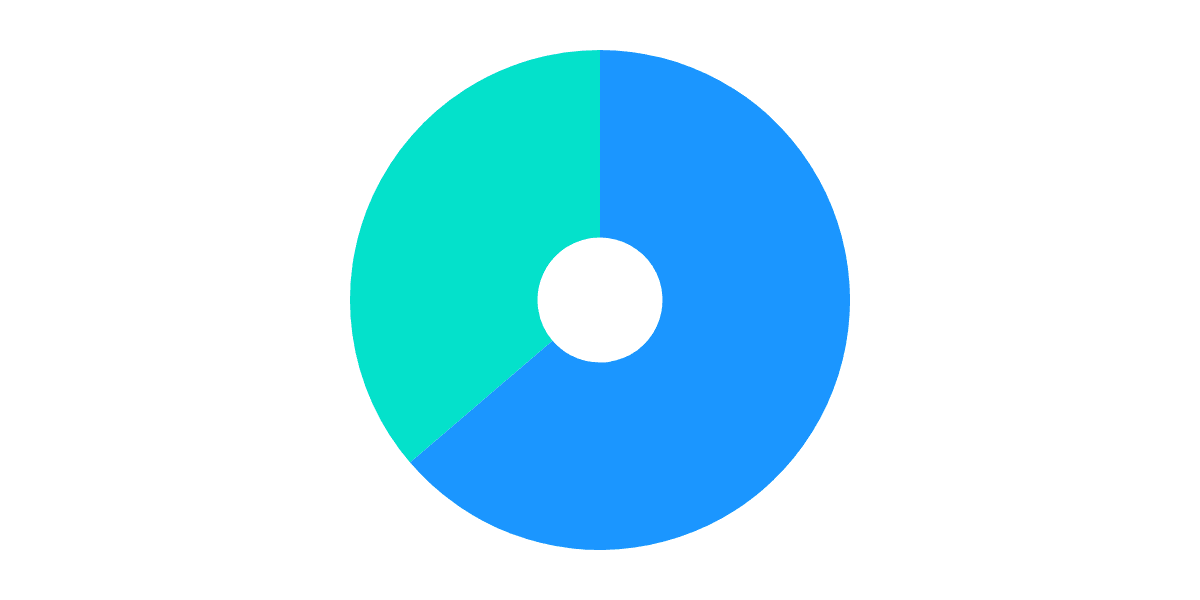 FTX, Alameda and the Solana ecosystem