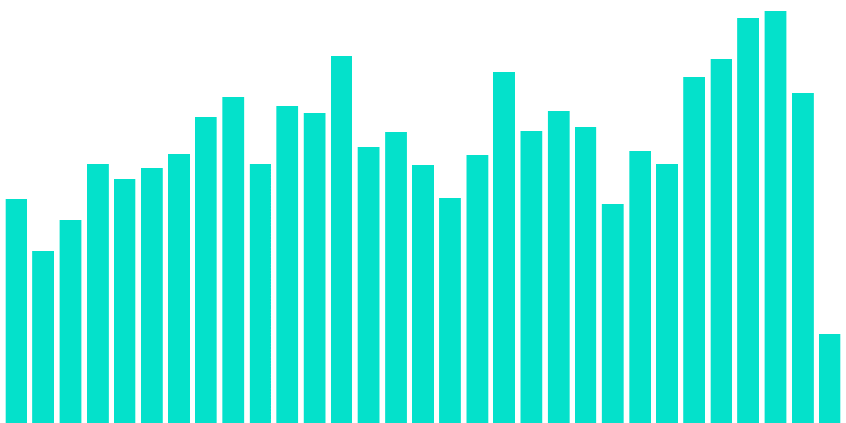 Gas Guzzlers for various Blockchains