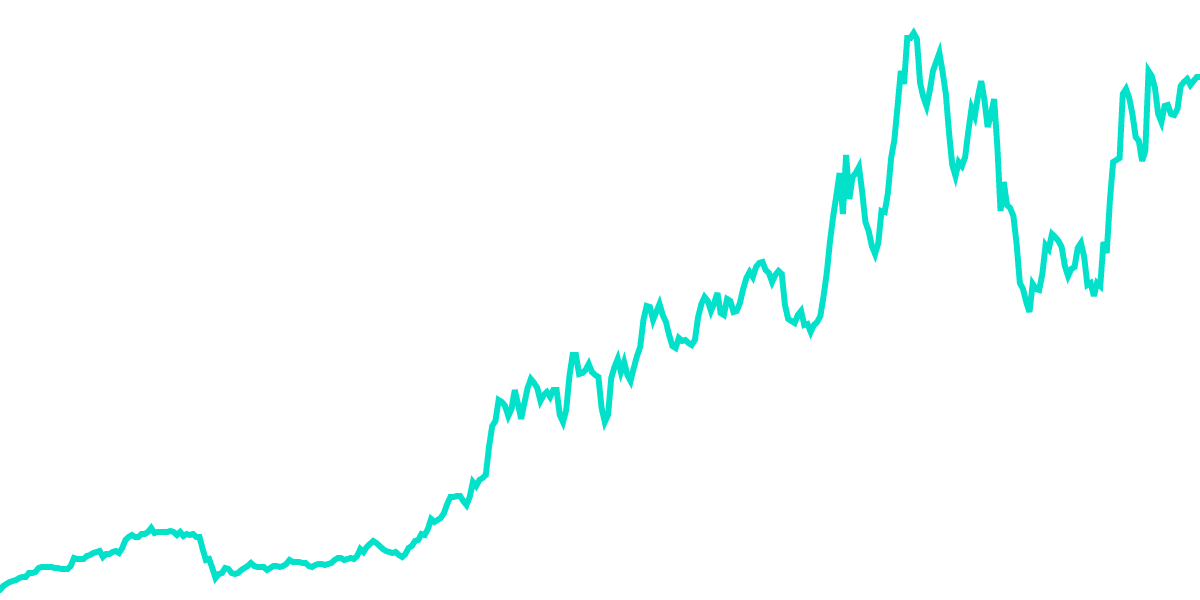 Dynamic Rate, Mvmt. I