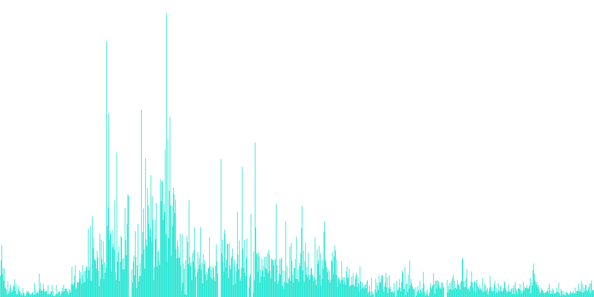 DEX Tokens Analysis