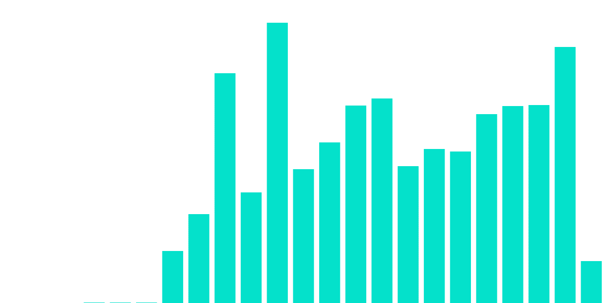 GMX Traders