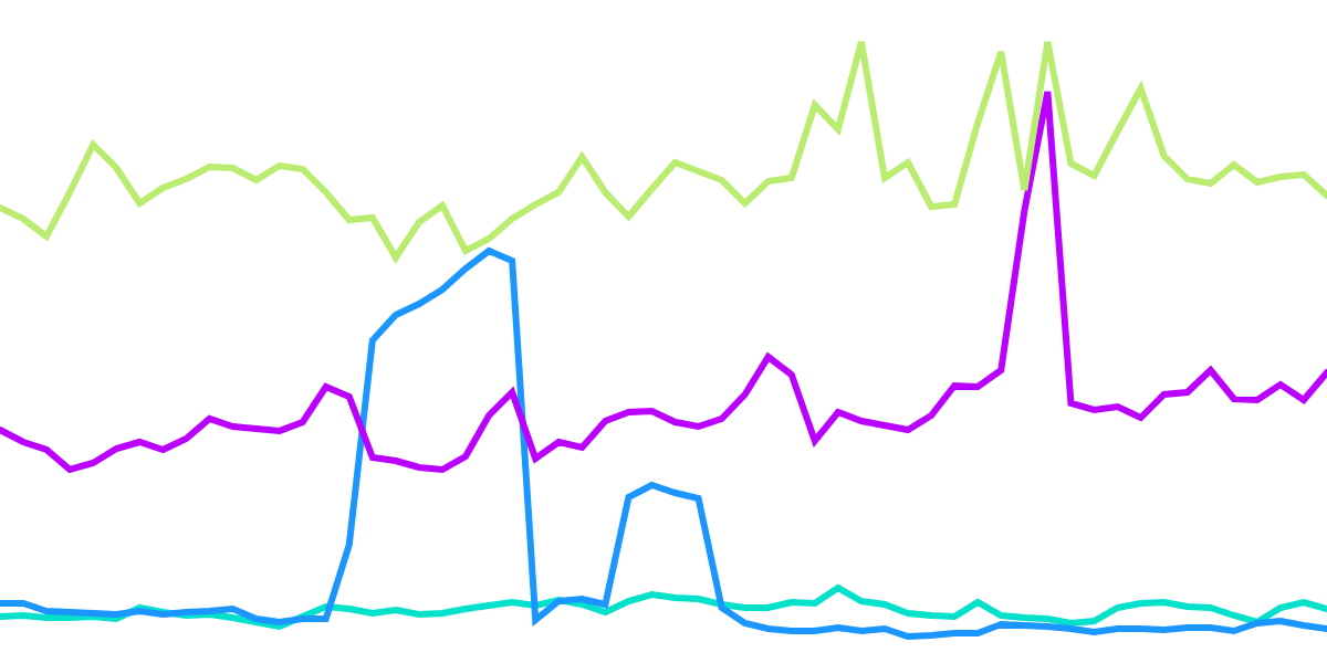 Unique Users on Algorand