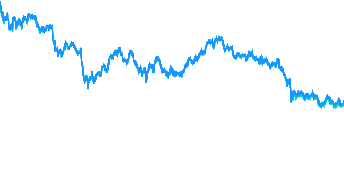 stETH vs ETH