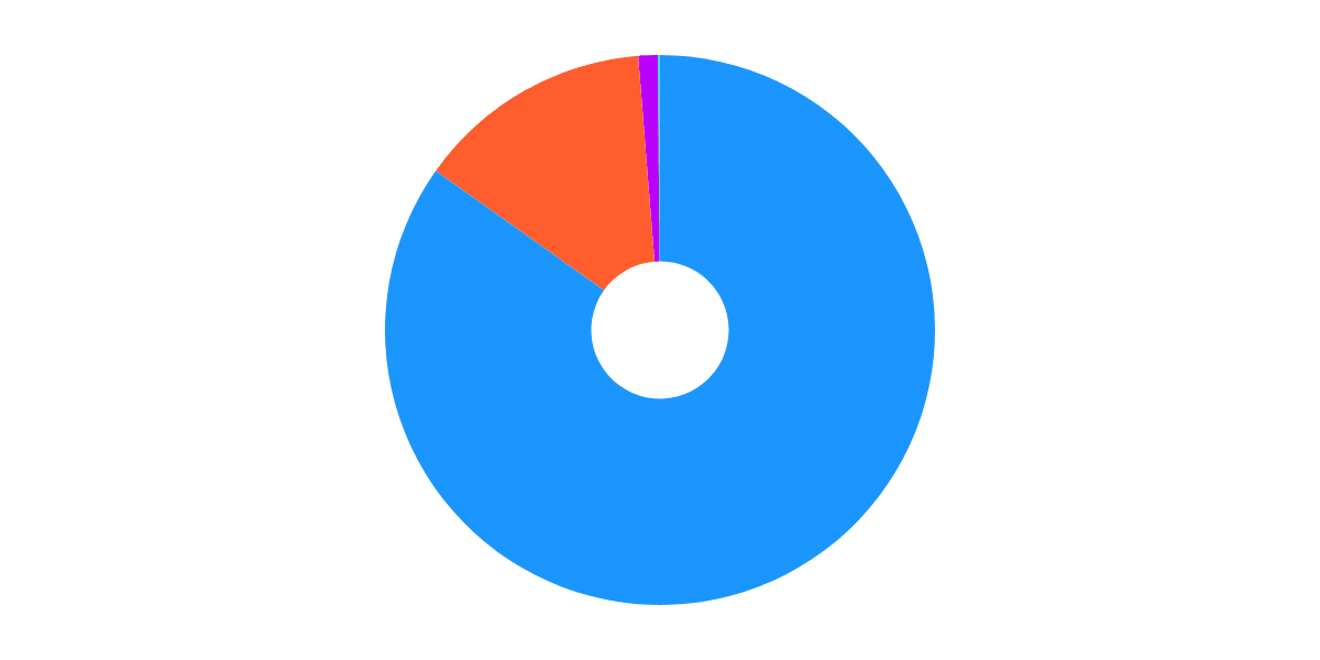 Flipside World Cup Round of 16: NFT Sales Comparison By Chain