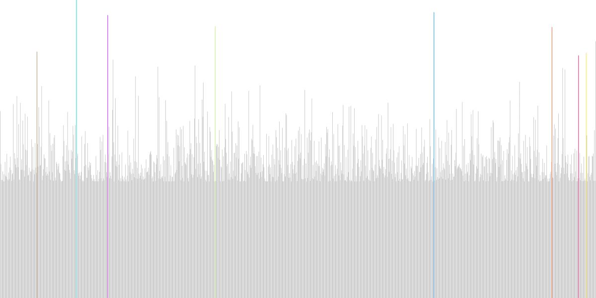 ETH Positive Price Action