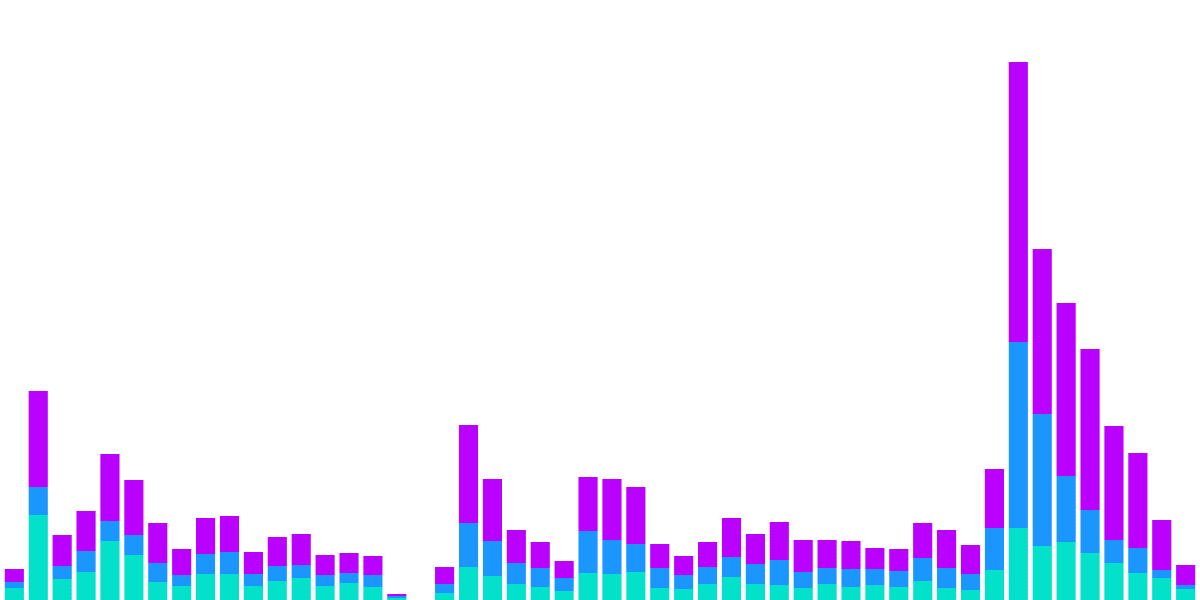 Quixotic NFT Dashboard