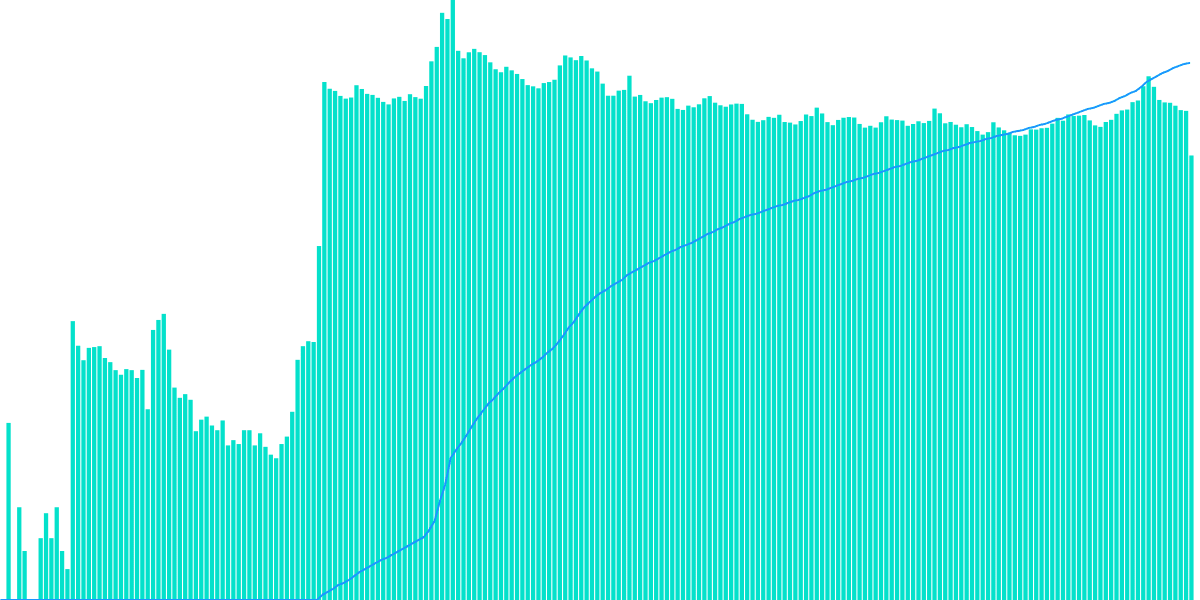 Open Analytics - SWEAT