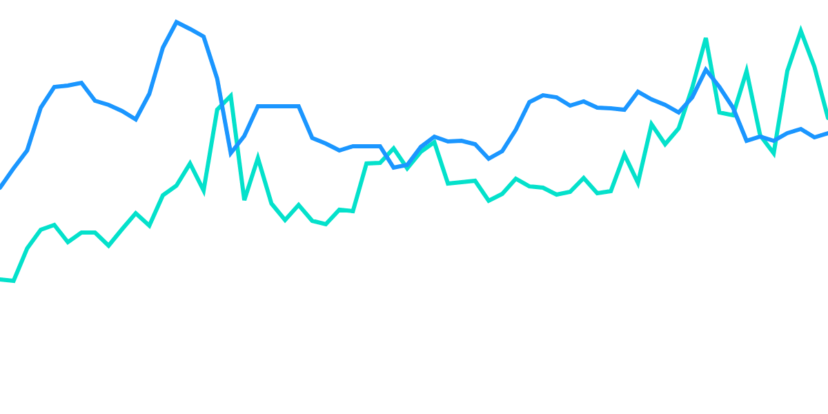 A Surge of Optimism