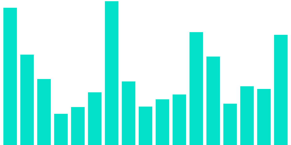 FLOW Usage During the NBA Playoffs