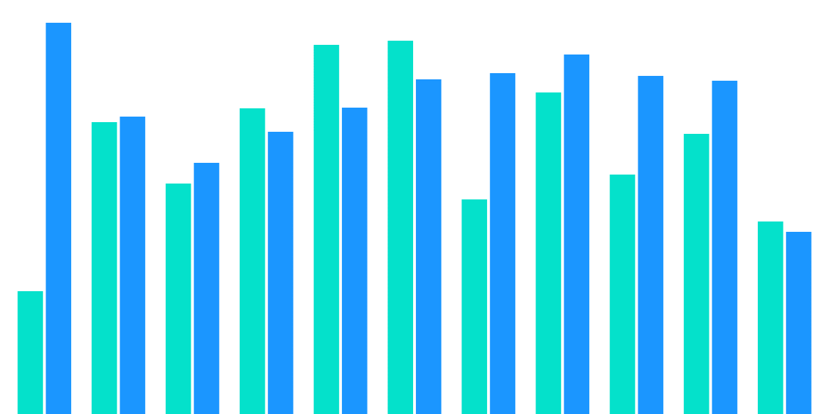 [Optimism] User Behavior