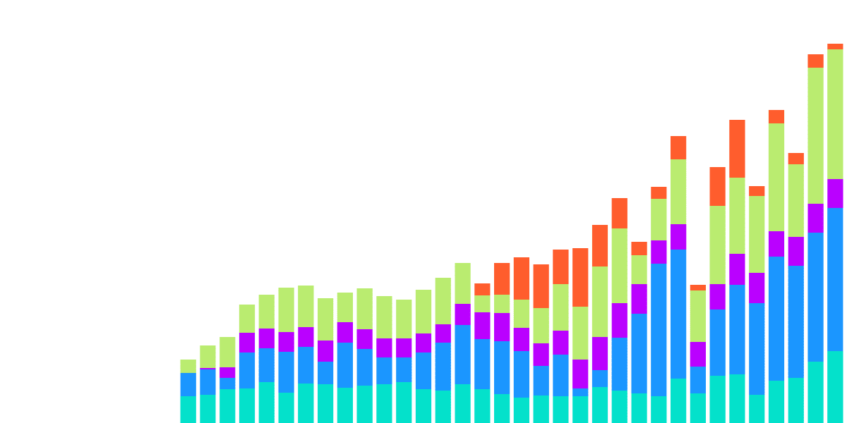 Synth Utilization