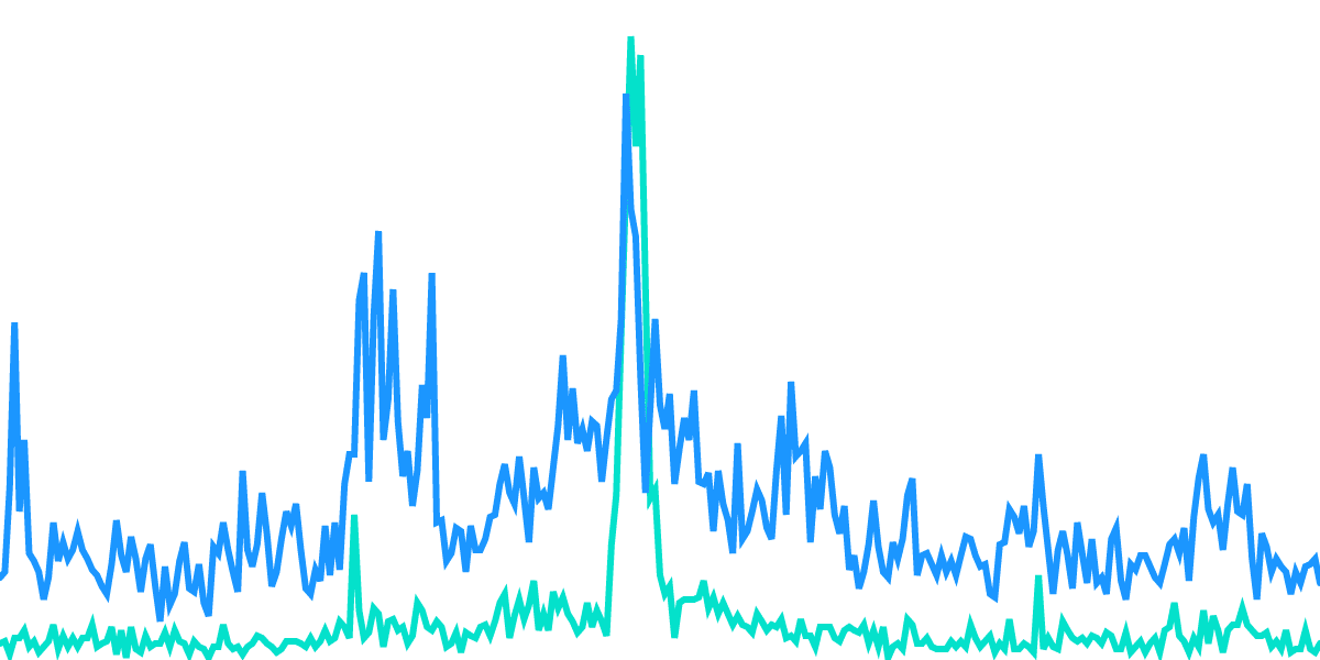 Open Analytics Bounty: ETH vs Solana (September 24)