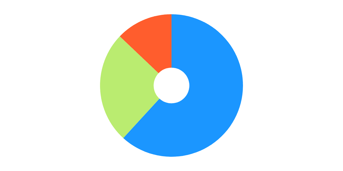 Toke-3.Largest Tokemak DEX Pools - Pools