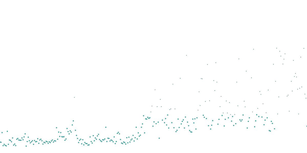 Open Analytics Bounty: Arbitrum (August 13)