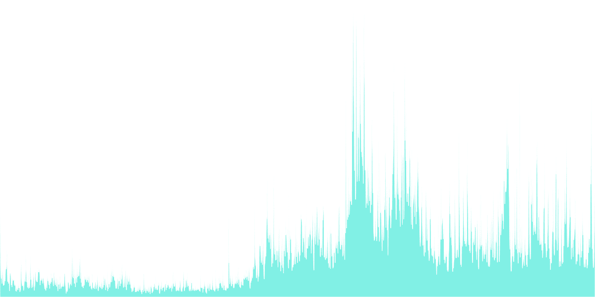 Bots on Velodrome since June, 19.