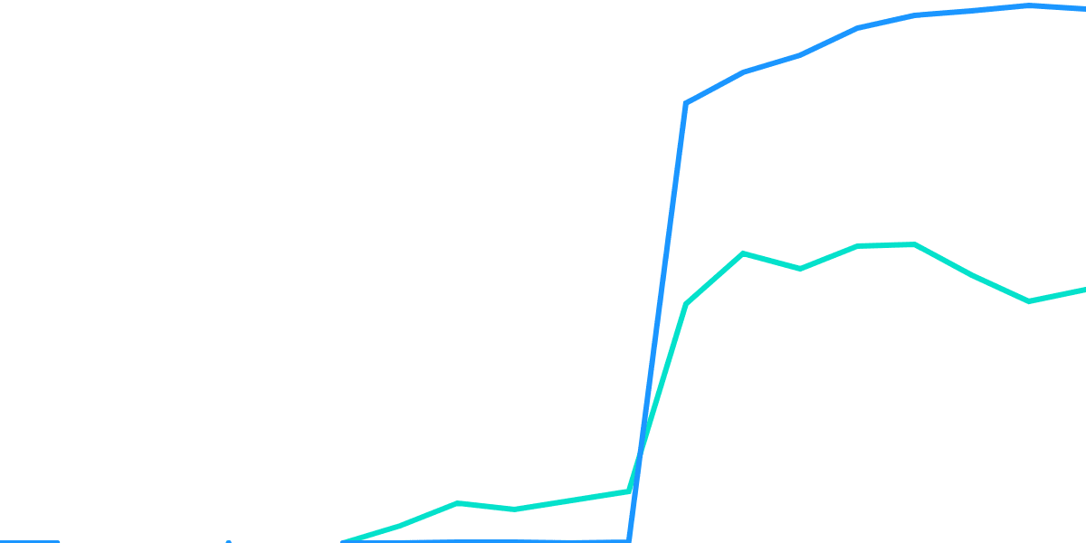 SWEATCOIN Analysis