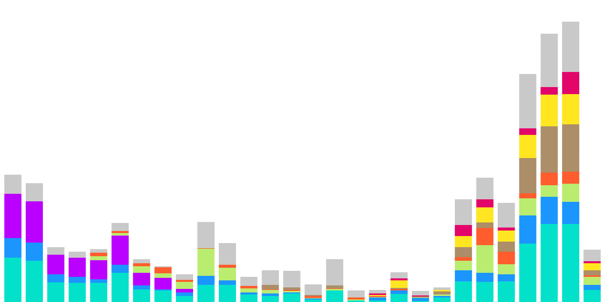 Open Analytics Bounty: ETH (December 4)