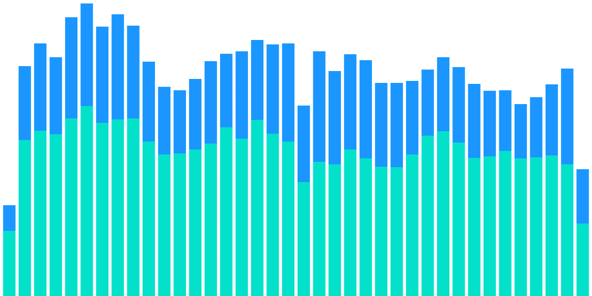 Open Analytics Bounty: ETH vs Solana - Battle of the NFT Marketplaces