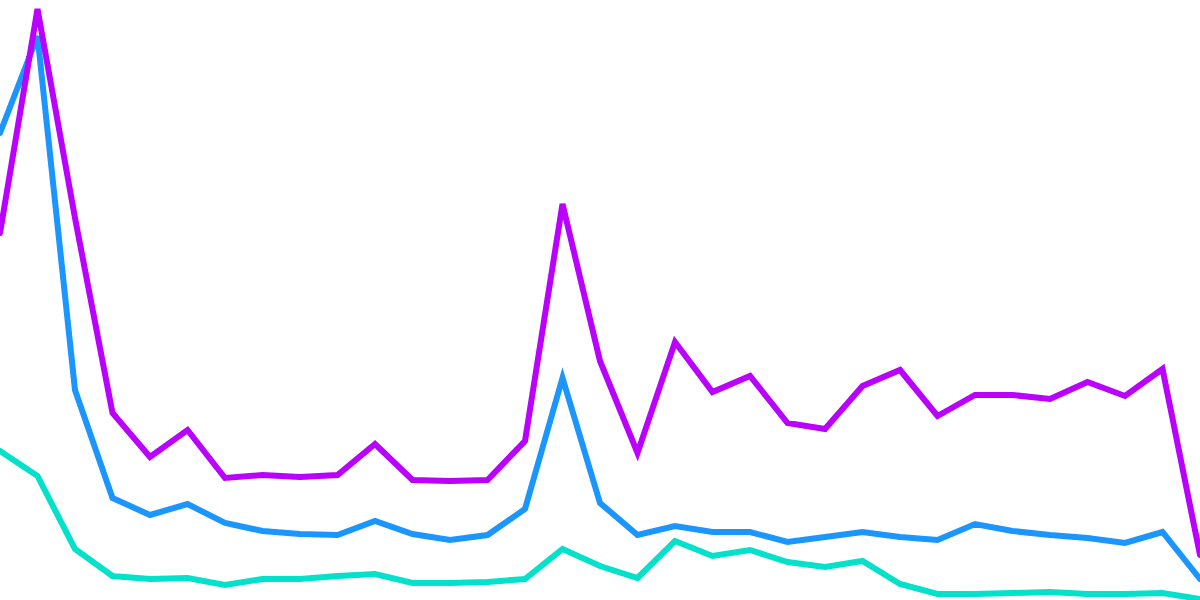 Terra - 2. Open Analytics Bounty